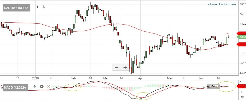 Stocks to buy SBI Life, Eicher Motors among 38 stocks set
