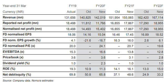 Cadila Healthcare Ltd.