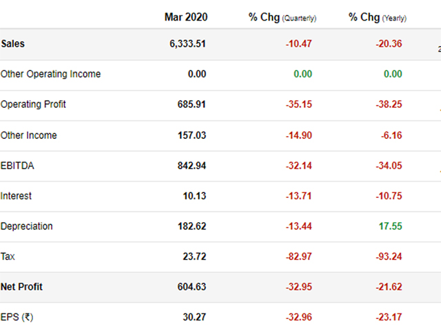 hero motocorp vendors list