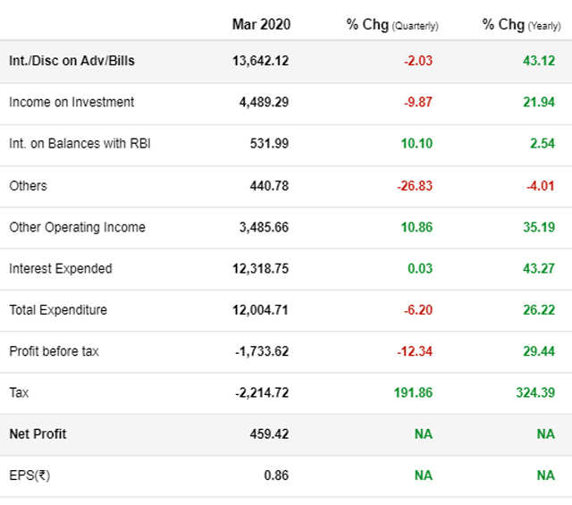 Bank Of Baroda Share Price: Neutral On Bank Of Baroda, Target Price Rs ...