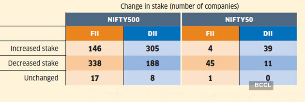decline-in-FII decline-in-FII