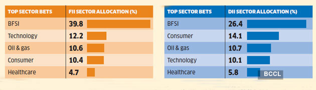 sector-allocattion sector-allocattion
