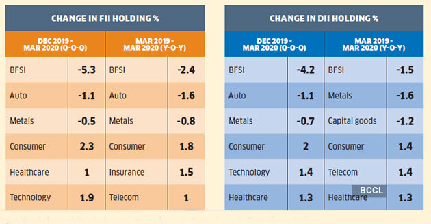 BFSI-Auto BFSI-Auto