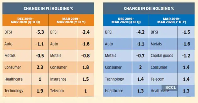 BFSI-Auto BFSI-Auto