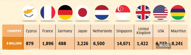 countries countries