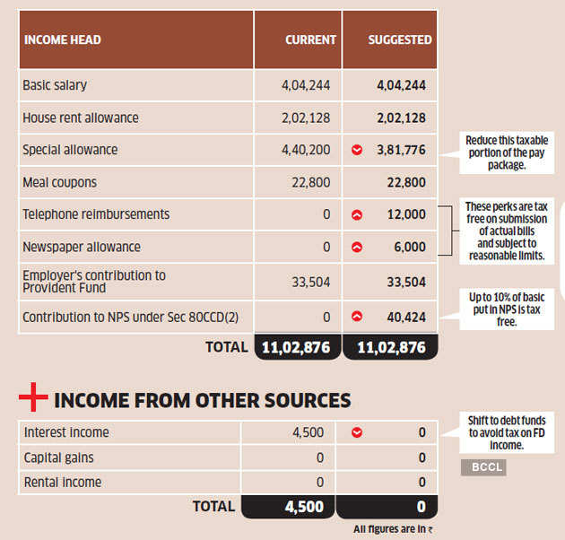 income-from-employer