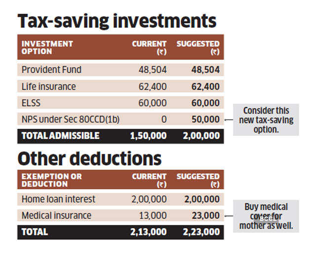 tax-saving-investments