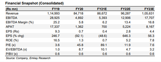 Nalco Share Price Sell Nalco Target Price Rs 29 Emkay Global The Economic Times