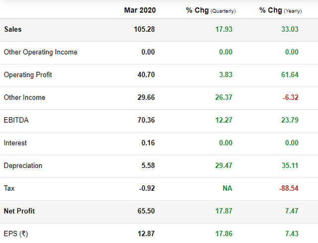 MCX Share price: Buy Multi Commodity Exchange of India, target price Rs ...