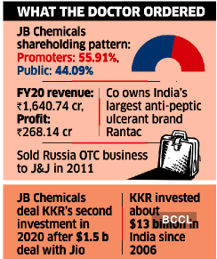 KKR Investment In JB Chemicals: KKR To Buy 54% Stake In JB Chemicals ...