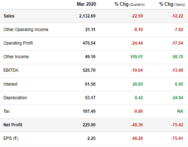 Godrej Consumer Products Share Price Buy Godrej Consumer Products Target Price Rs 750 Chandan Taparia The Economic Times