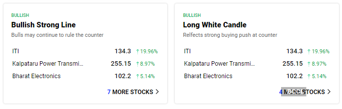 nifty candlestick