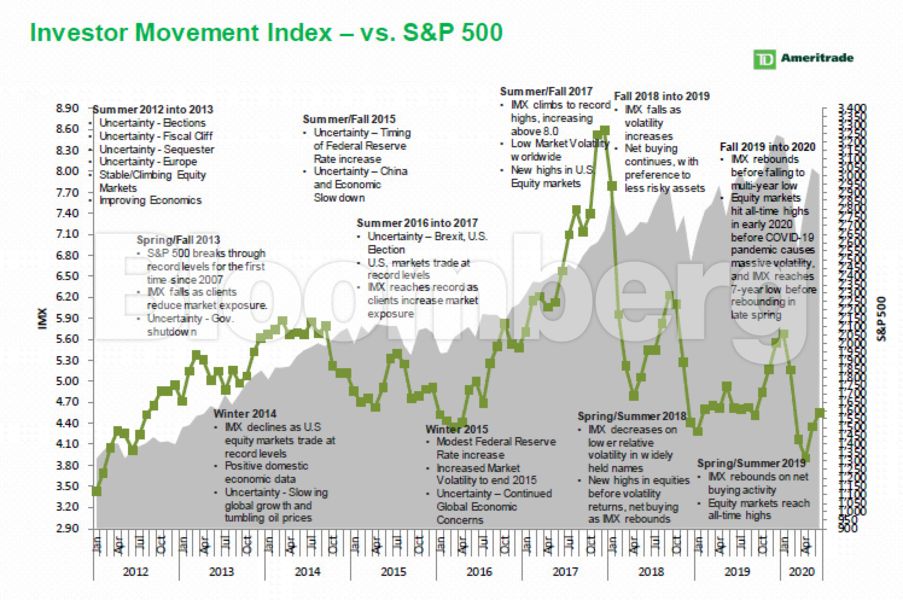 9 Best Stock Market Apps to Use in 2020