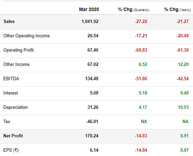 Cummins India Share Price: Sell Cummins India, Target Price Rs 330 ...