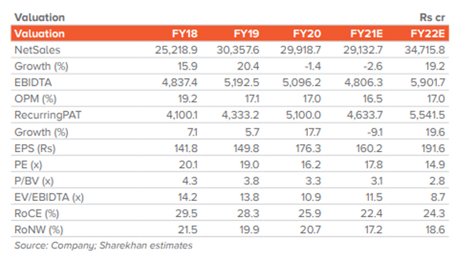 baauto share price