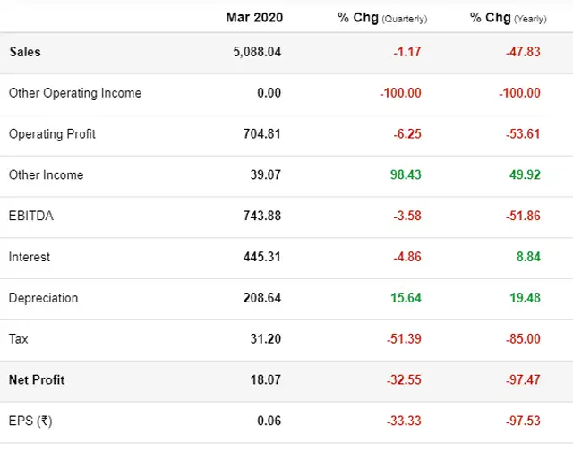 ashok leyland share price Hold Ashok Leyland, target price Rs 60