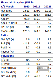 Tata Motors Share Price Buy Tata Motors Target Price Rs 126 Motilal Oswal The Economic Times