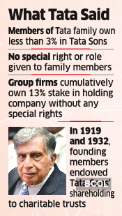ratan tata: Tata family has no special right, a non-Tata may one day head  the Trusts, says Ratan Tata - The Economic Times