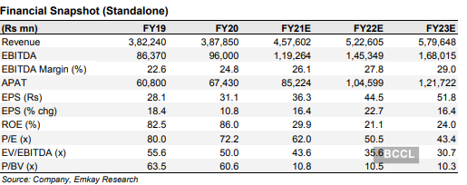 share price of hindustan unilever limited share price of hindustan unilever limited