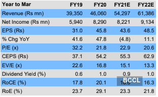 Alembic Pharmaceuticals Share Price Add Alembic Pharma Target Price Rs 1066 Icici Securities The Economic Times