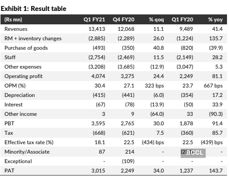 Alembic Pharma Share Price Buy Alembic Pharma Target Price Rs 1180 Yes Securities The Economic Times