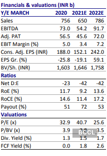 should i buy maruti shares today