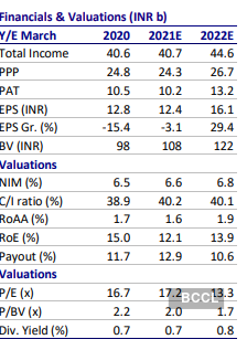 bajaj finance share bhav