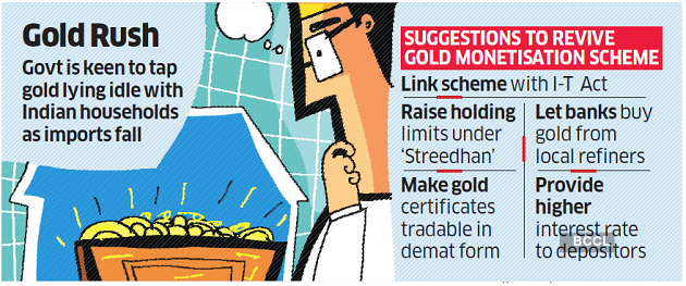 As Gold Imports Take A Hit Industry Looks For Ways To Make Deposit Schemes Attractive The Economic Times