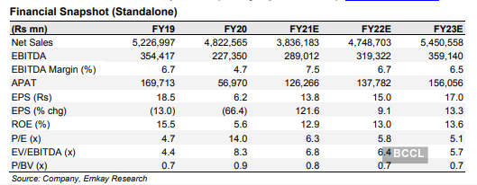 IOC Share Price: Buy Indian Oil 