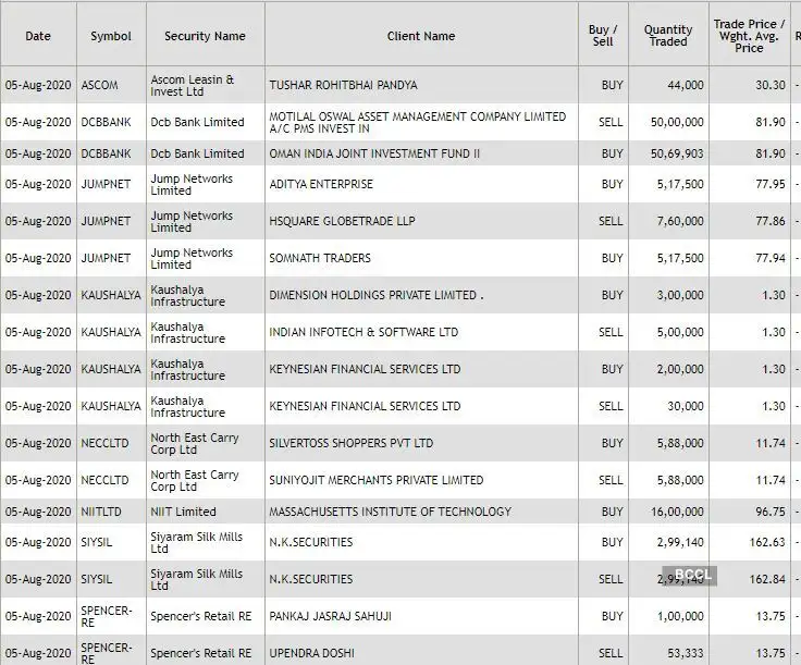 Max Life Insurance Share Price Nse Mfsl Stock Price And Max Life Insurance Share Price Nse Mfsl Stock Price And
