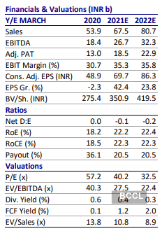 Divi's Laboratories share price: Buy Divi's Laboratories, target price