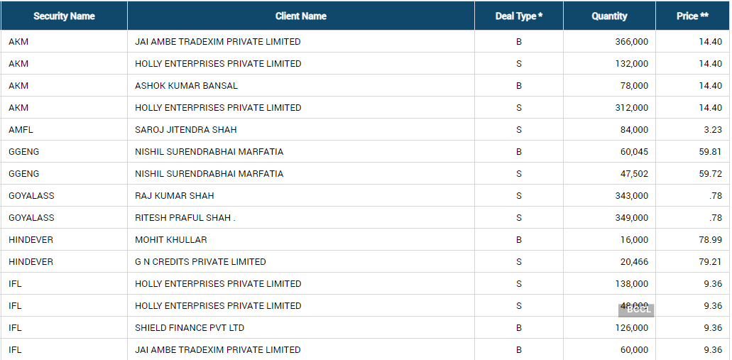 NSEBSE bulk deals NSEBSE bulk deals IndusInd Bank sells shares of