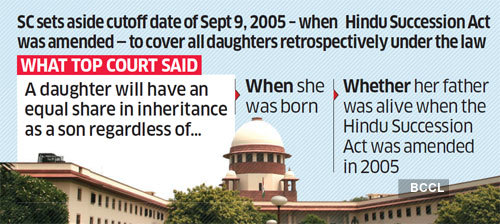 Daughters have equal coparcenary rights in joint Hindu family property: Supreme Court - The Economic Times