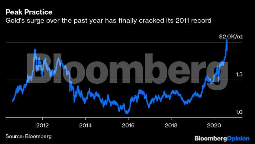 Gold Is No Longer a Good Hedge Against Bad Times - Bloomberg