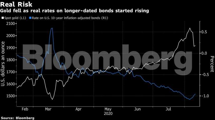 Gold Prices: Gold Hit A Record, Then Plunged. Where Will It Go Next ...