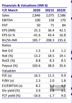 Bpcl Share Price Neutral On Bpcl Target Price Rs 424 Motilal Oswal The Economic Times