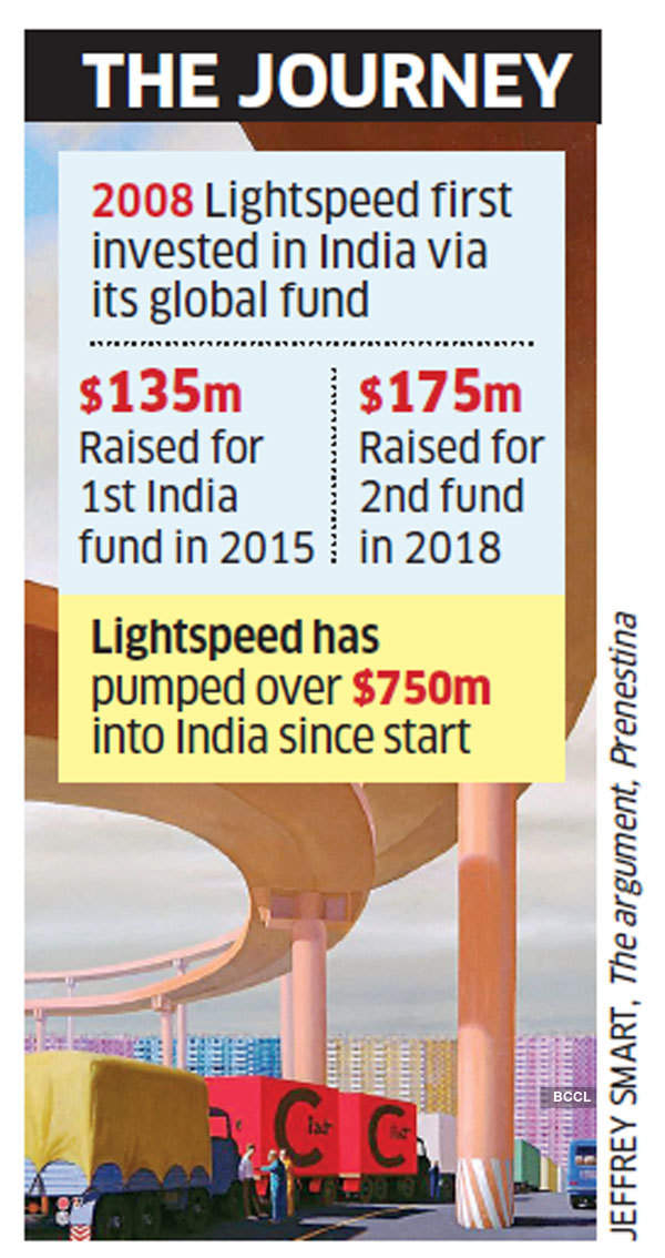 Lightspeed Fund