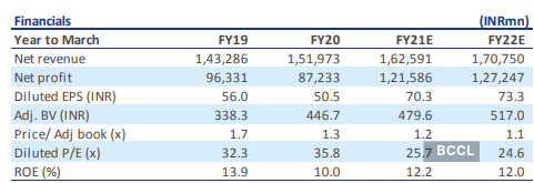 Hdfc Share Price Buy Hdfc Target Price Rs 2100 Edelweiss The Economic Times