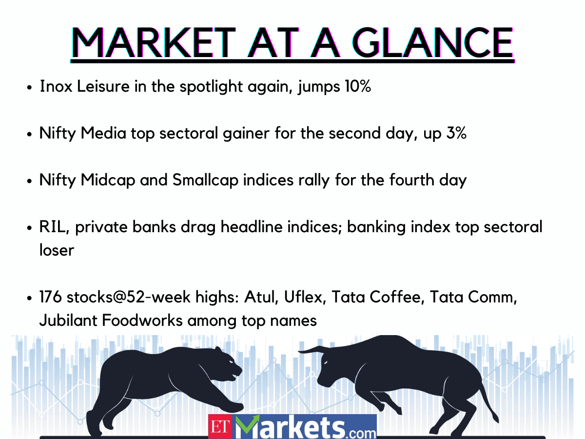 MARKET AT A GLANCE (10) MARKET AT A GLANCE (10)
