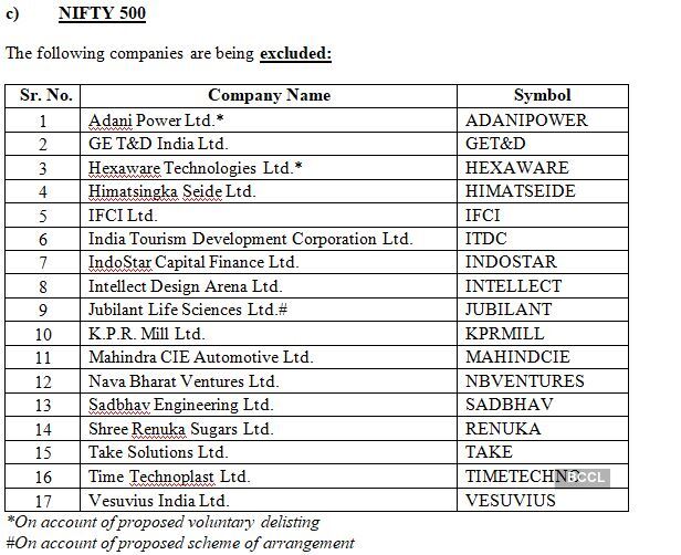 Nifty 500 exclusions Nifty 500 exclusions