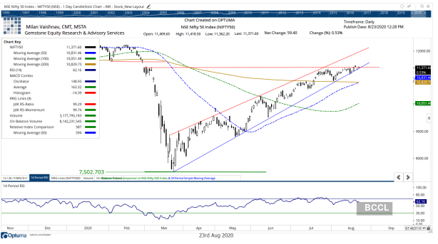 nifty-graph nifty-graph