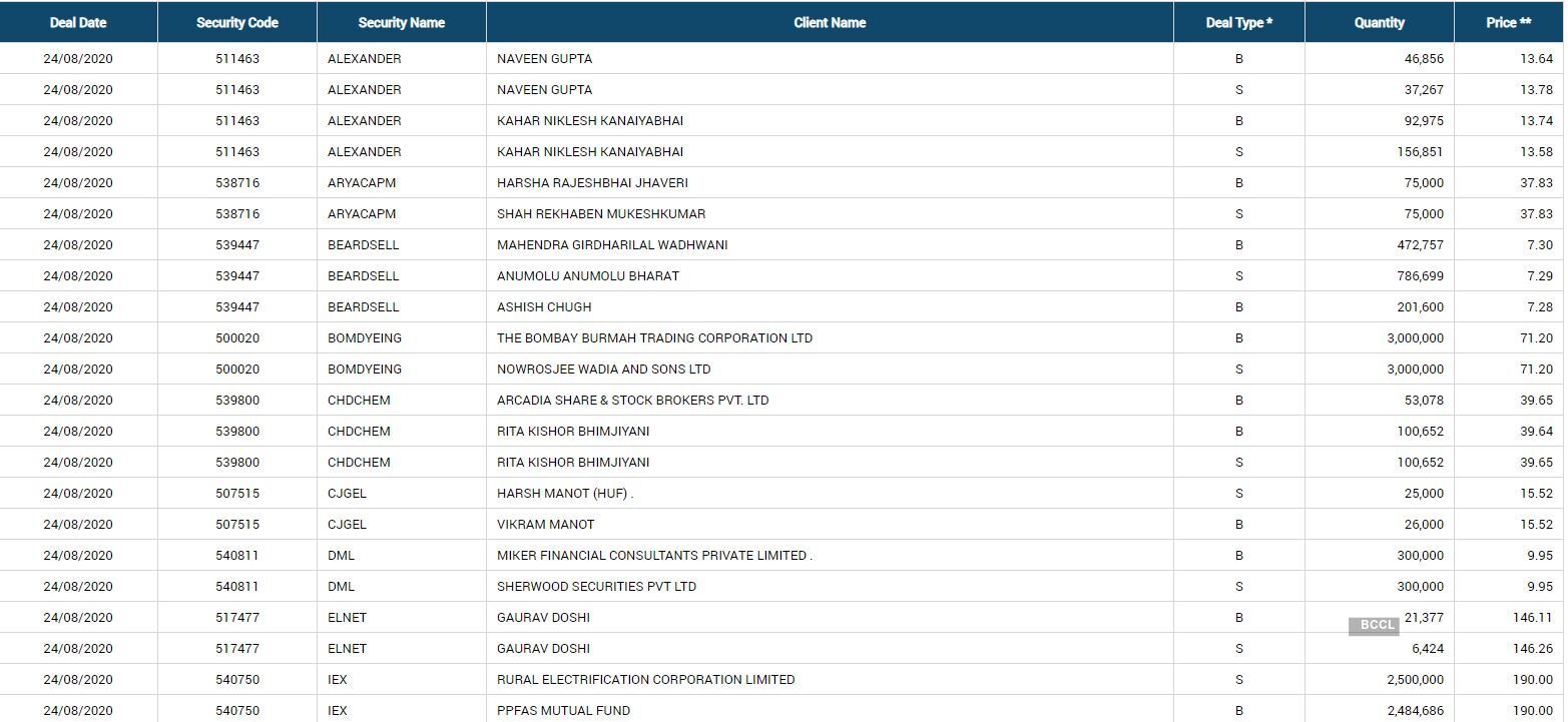 bse bulk deals (14) bse bulk deals (14)