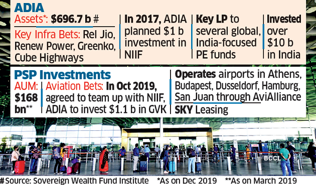 mumbai airport news adani group mumbai airport takeover drama reaches pm s doors adani s entry termed as breach of contract mumbai airport takeover drama reaches