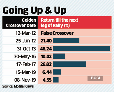 nifty-graph nifty-graph