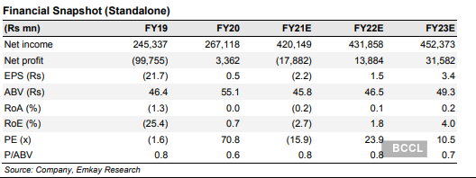 Pnb Share Price Sell Punjab National Bank Target Price Rs 29 Emkay Global The Economic Times