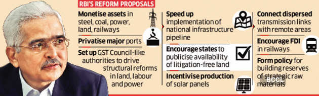 RBI Prescribes Reforms List For Post-COVID Recovery - The Economic Times