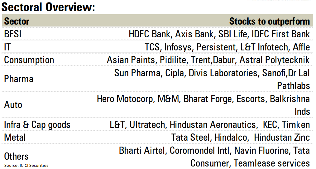 stocks-outperform stocks-outperform