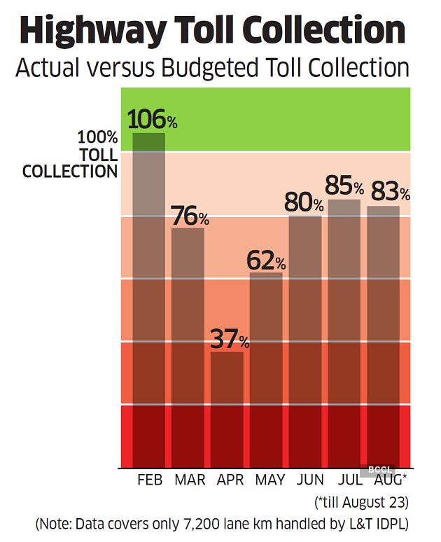 Toll Toll