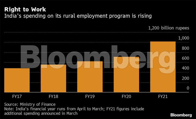 jobs graph jobs graph