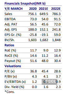 should i buy maruti shares today